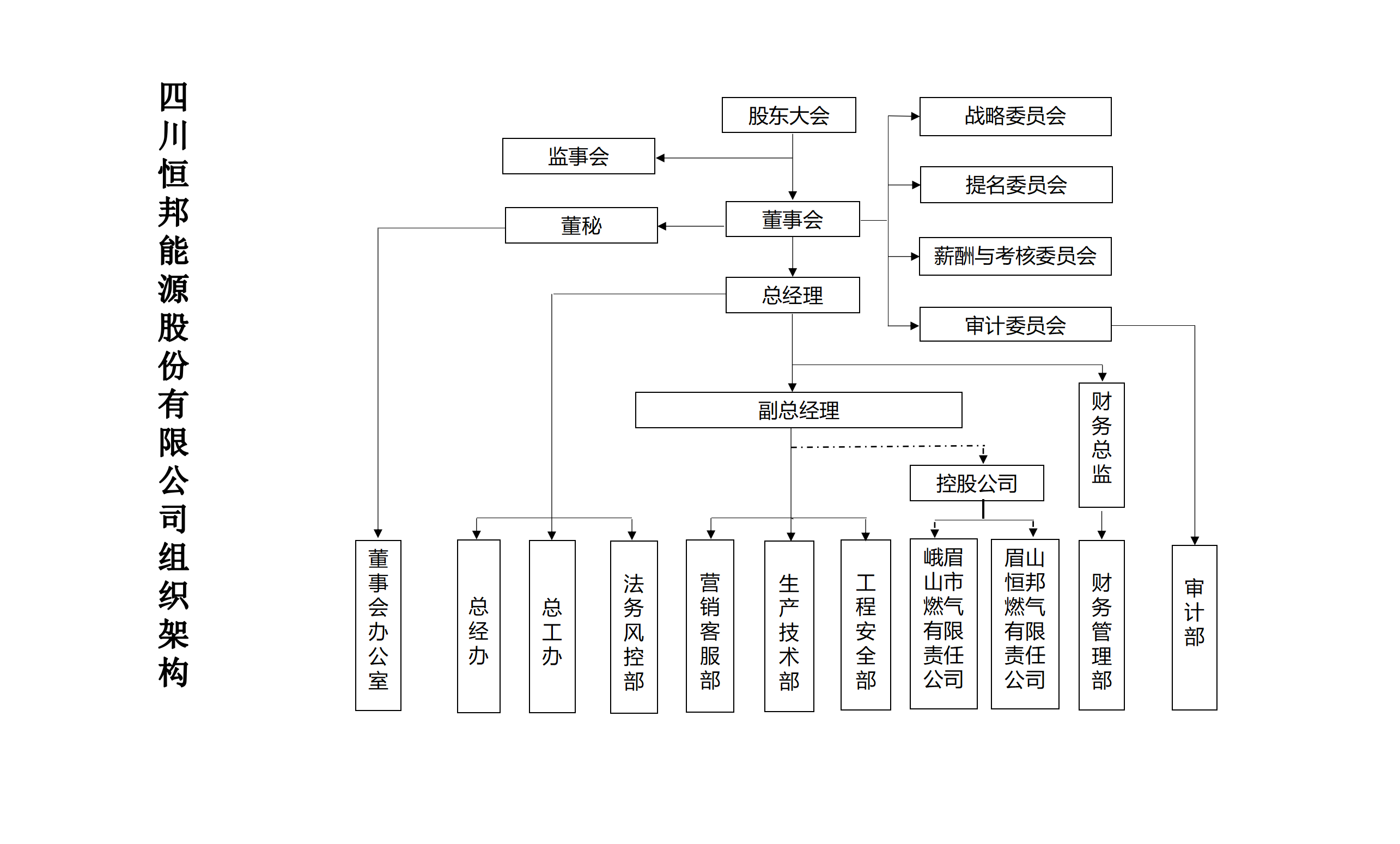 组织架构图_01.png